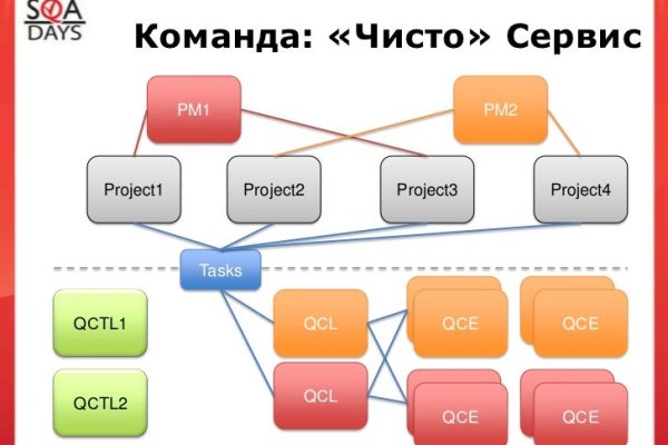 Сайт кракен онион