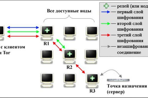 Кракен шоп зеркало